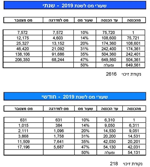 מדרגות מס 2019